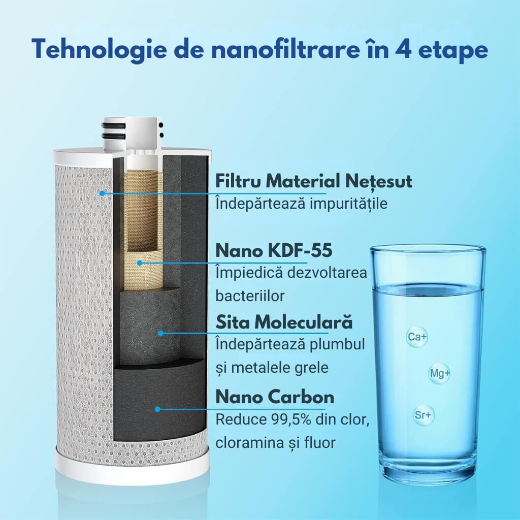 Filtru de Apă pentru Chiuvetă