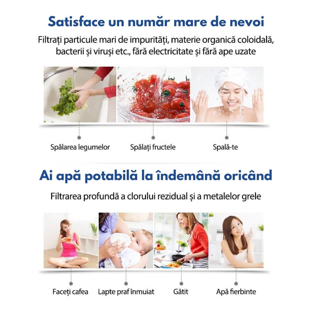 Filtru de Apă pentru Chiuvetă