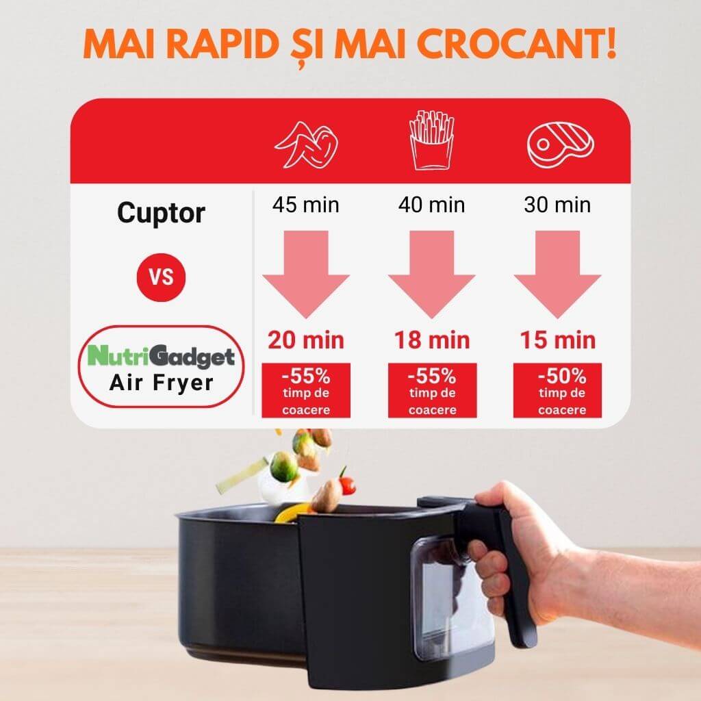 Air Fryer 1300W, 3.6L, Coș Antiaderent, Reglaj Manual – Gătire Rapidă și Sănătoasă